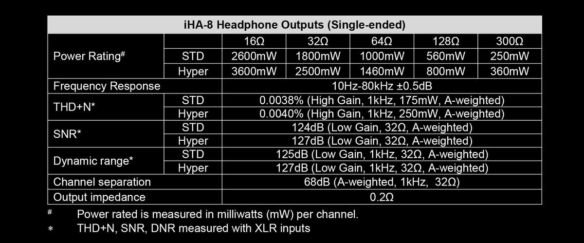 Especificaciones Cayin iHA - 8